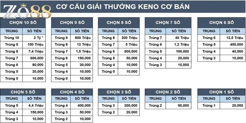 Luật chơi và cơ chế đổi thưởng